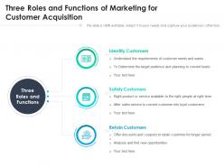 Three roles and functions of marketing for customer acquisition
