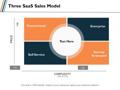 Three saas sales model enterprise ppt slides graphics template