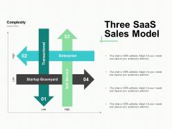 Three saas sales model self service ppt powerpoint presentation summary slides