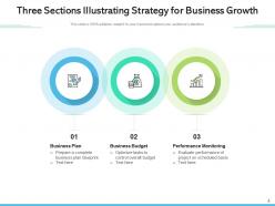 Three Sections Infrastructure Maintenance Business Direction Services Growth