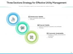 Three Sections Infrastructure Maintenance Business Direction Services Growth