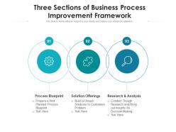 Three sections of business process improvement framework