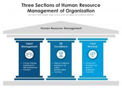 Three sections of human resource management of organization