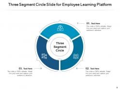 Three segment circle internet cost commission structure data management