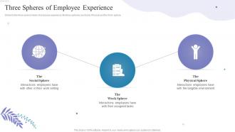 Three Spheres Of Employee Experience How To Build A High Performing Workplace Culture