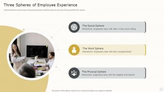 Three Spheres Of Employee Experience How To Create The Best Ex Strategy
