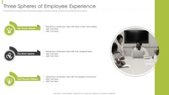Three Spheres Of Employee Experience Hr Strategy Of Employee Engagement