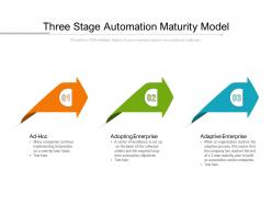 Three stage automation maturity model