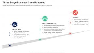 Three Stage Business Case Roadmap Customer Relationship Transformation Toolkit