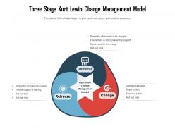 Three stage kurt lewin change management model
