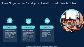 Three Stage Leader Development Workshop With Key Activities