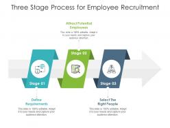 Three stage process for employee recruitment