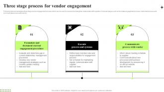 Three Stage Process For Vendor Engagement