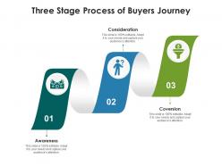 Three stage process of buyers journey