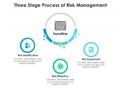 Three stage process of risk management