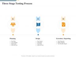 Three stage testing process agile software quality assurance model it ppt rules