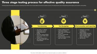 Three Stage Testing Process For Effective Quality Assurance PPT Slide