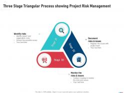 Three stage triangular process showing project risk management