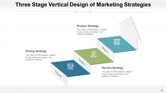 Three Stage Vertical Business Planning Growth Resource Development Analysis