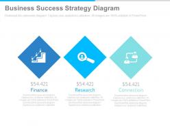 Three staged business success strategy diagram powerpoint slides