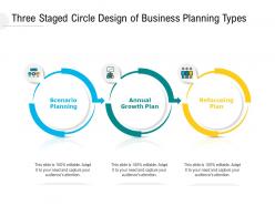 Three staged circle design of business planning types