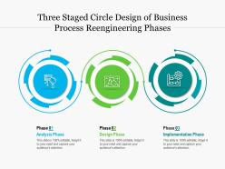 Three staged circle design of business process reengineering phases