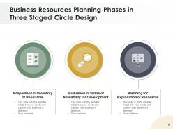 Three staged circle of business resources planning development evaluation strategy