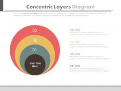 Three staged concentric layers diagram flat powerpoint design