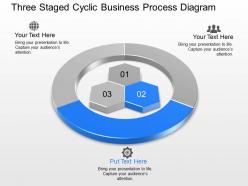 Three staged cyclic business process diagram powerpoint template slide