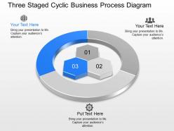 Three staged cyclic business process diagram powerpoint template slide