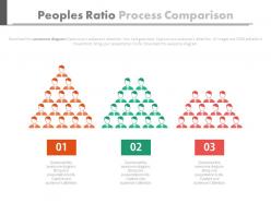 Three staged peoples ratio process comparison powerpoint slides