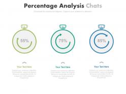 Three staged percentage analysis charts powerpoint slides