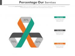 Three staged percentage our services diagram powerpoint slides