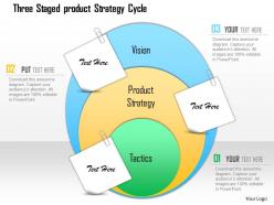Three staged product strategy cycle powerpoint template