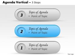 Three staged vertical agenda display diagram 0214