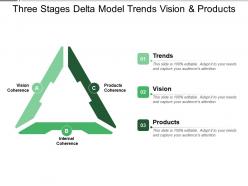 Three stages delta model trends vision and products