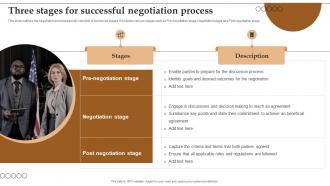 Three Stages For Successful Negotiation Process