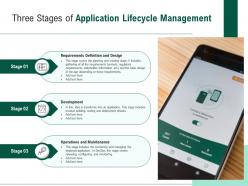Three stages of application lifecycle management
