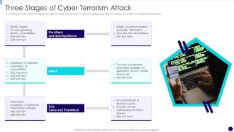 Three Stages Of Cyber Terrorism Attack