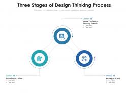Three stages of design thinking process