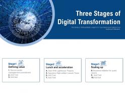 Three stages of digital transformation