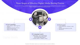 Three Stages Of Effective Digital Media Buying Process