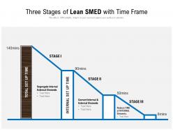 Three stages of lean smed with time frame
