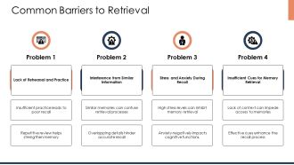 Three Stages Of Memory Encoding Storage Retrieval PPT Presentation AT Adaptable