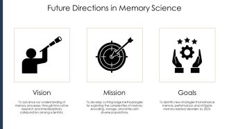 Three Stages Of Memory Encoding Storage Retrieval PPT Presentation AT Best Template