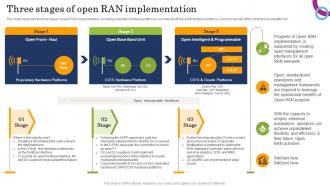 Three Stages Of Open RAN Implementation Open RAN Alliance