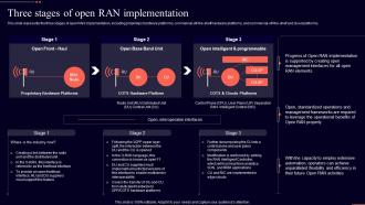 Three Stages Of Open Ran Implementation Open Ran It Ppt Show Background Designs
