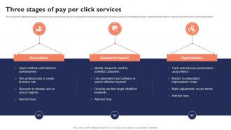 Three Stages Of Pay Per Click Services