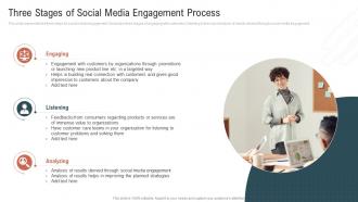 Three Stages Of Social Media Engagement Process