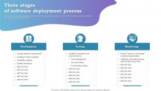 Three Stages Of Software Deployment Process